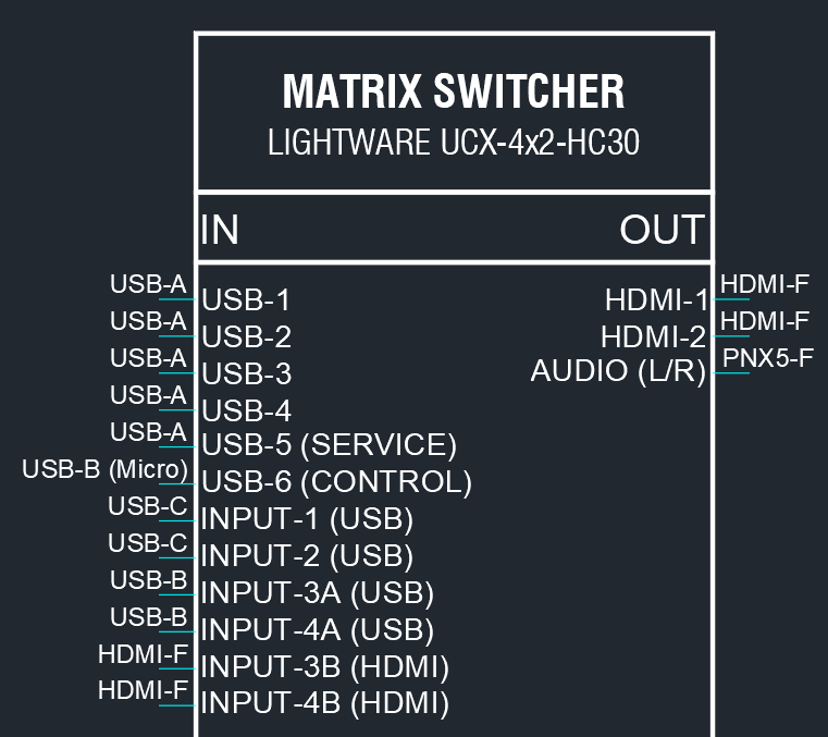 Full Suite AV Video Blocks