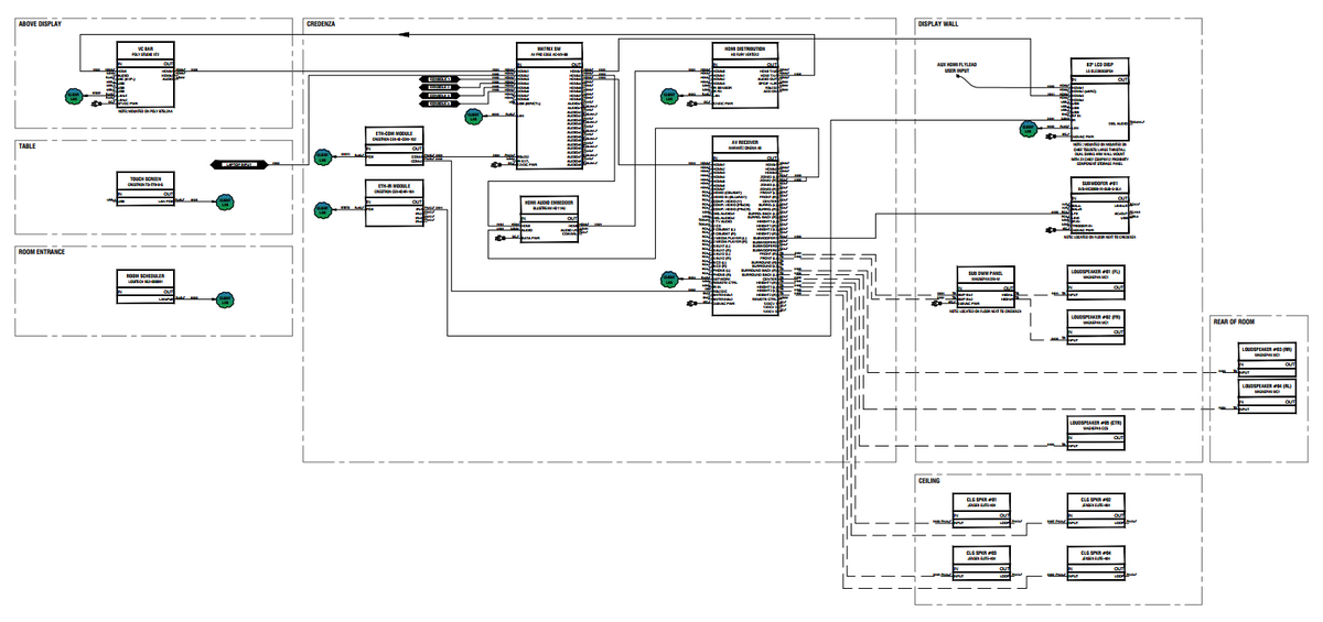 Full Suite AV Audio Blocks