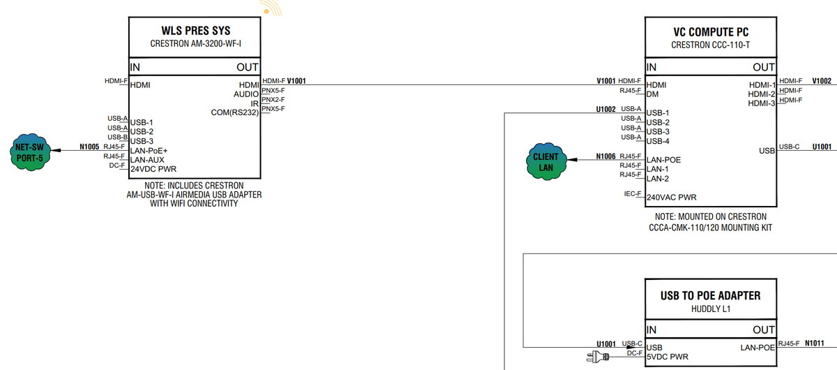 Full Suite AV Video Blocks