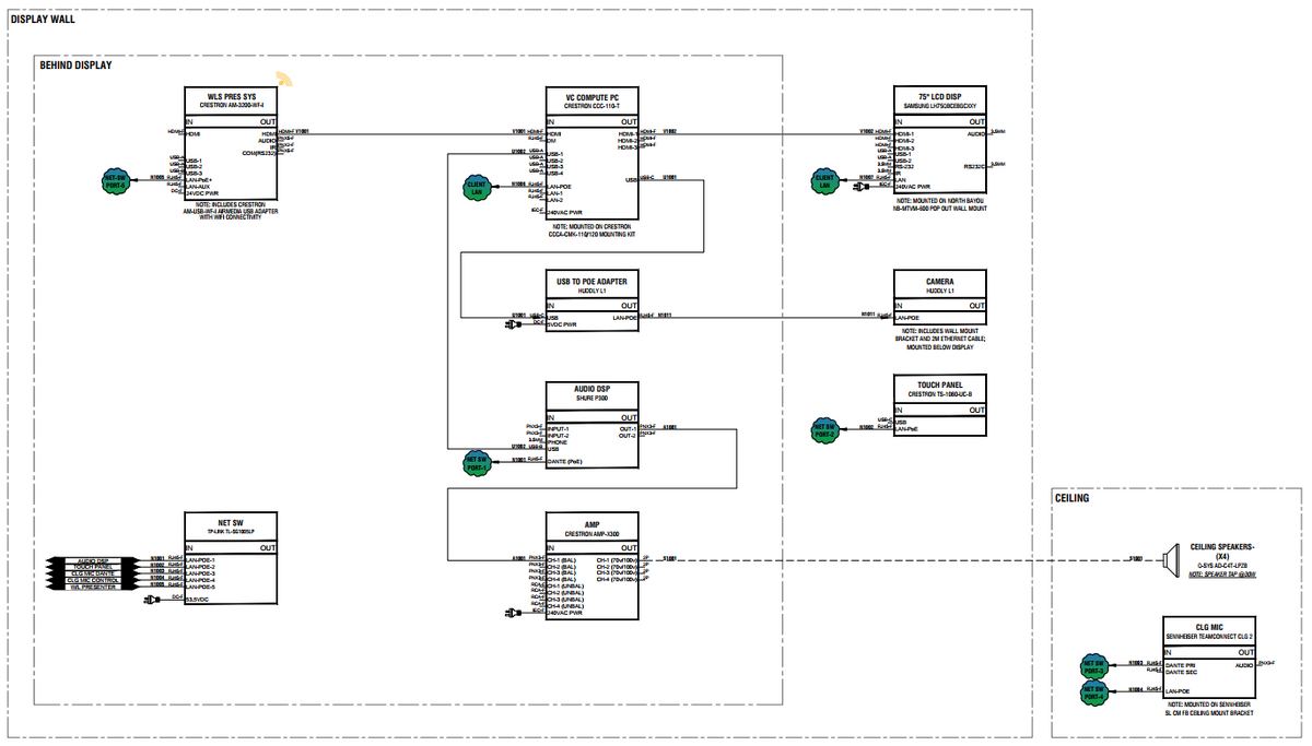 Full Suite AV Video Blocks